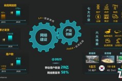 华为发布5G解决方案，AR、VR业务成为首个商业价值突破口
