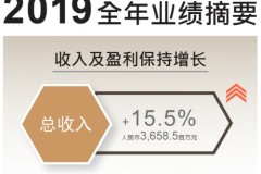 2019全年业绩再创新高，利郎男装如何做到稳步增长？