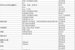 华为P40系列核心供应商名单曝光：绝大部分配件为国产