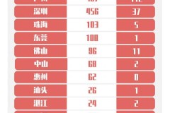 4月8日广东新增境外输入病例1例 境外输入关联病例2例