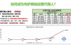 共享充电桩，会是一门好生意吗？