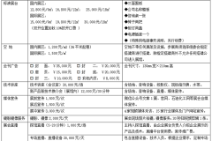 2023丝路新疆石油及化工工业博览会
