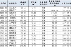 重回C位！64只医药股逆市创年内新高！配资平台推荐超牛网，免息配资