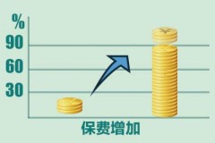 车险到期未续保的风险有多大？