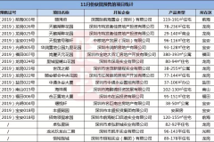 143个在售楼盘+17个新盘!2019最后一月买房莫慌