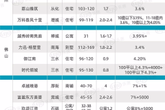 开发商的“夜壶”有多暴利?(附深圳在售佣金表)