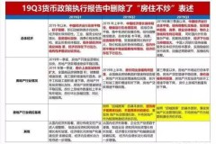 11月房市调控72次,2020年还可以“咬牙买房”吗?