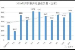 爆盘来啦!1.8万/㎡,华师附中学区房