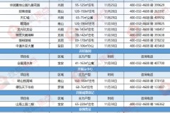 本周开盘:11月末周楼市大放异彩 14盘面市年终大戏拉开帷幕