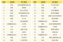甘肃省大数据报告：丝路之旅释放文旅产业新活力