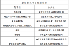 第八届“创客中国”智能装备专题赛北方赛区复赛在京举行